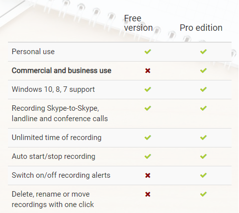 is there a time limit on mp3 skype call recorder